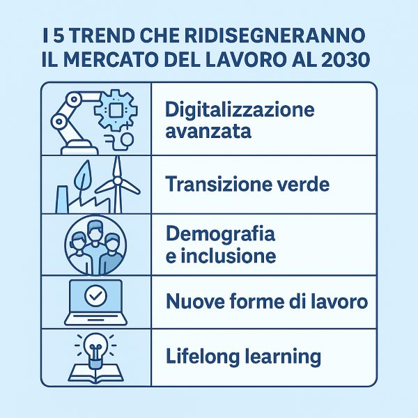 I 5 trend chiave del mercato del lavoro 2030