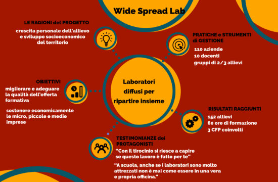 Wide-Spread Lab: laboratori diffusi per ripartire insieme